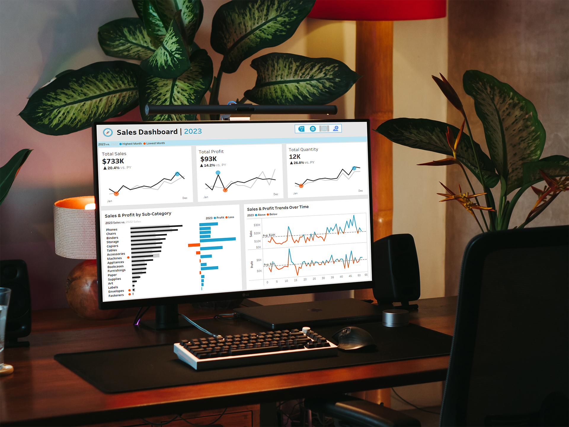 VelociMart Sales Dashboard